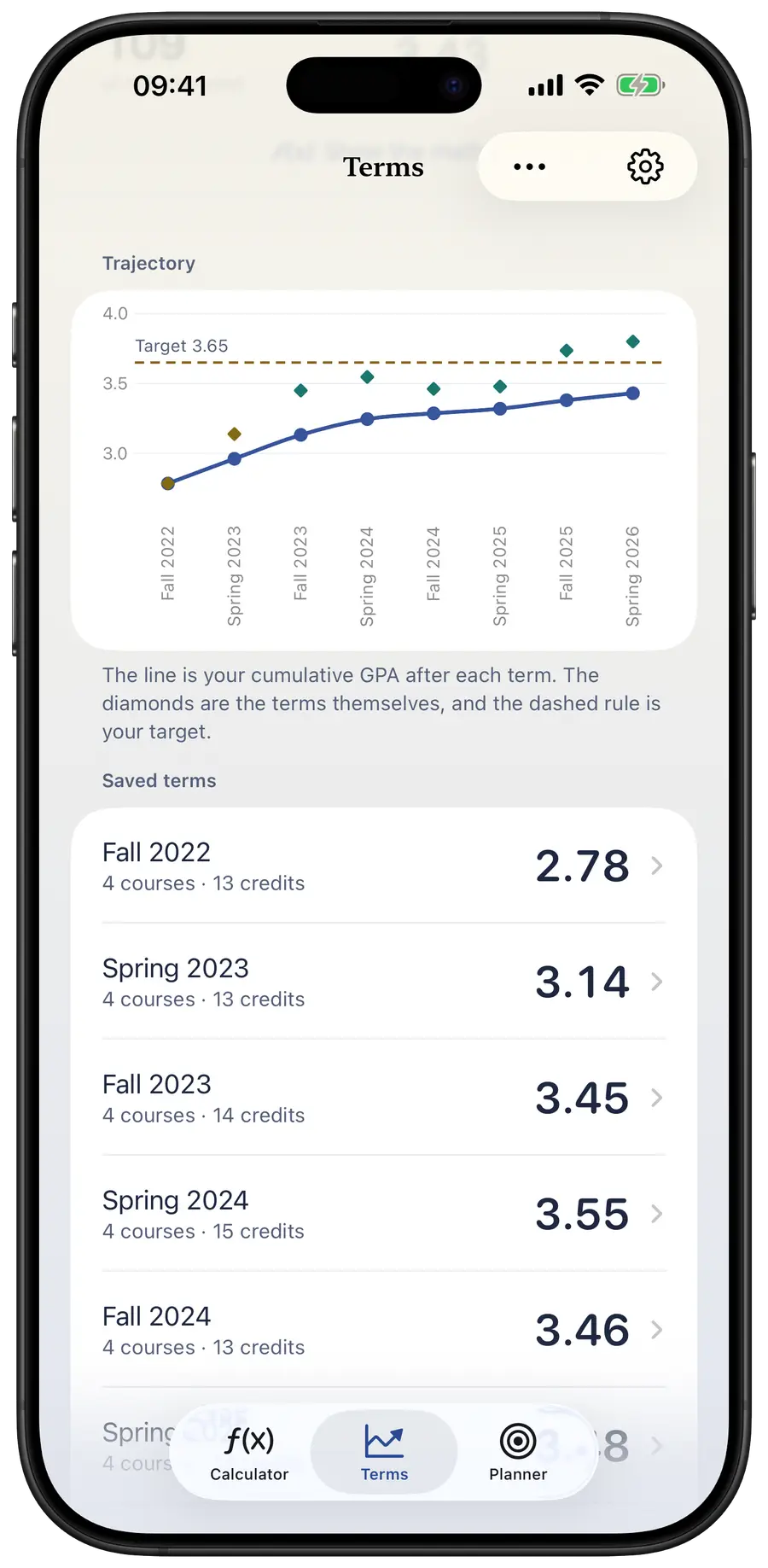 A trajectory chart plotting a GPA across eight saved terms